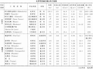 杜羅河流域已建水利工程表