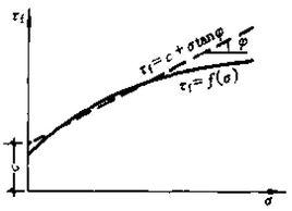 總應力強度參數 總應力強度參數