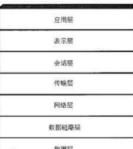 數據鏈路層 數據鏈路層