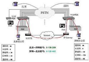 （圖）PSTN