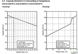 衰減係數 衰減係數