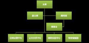 浙江大學學生節能減排協會