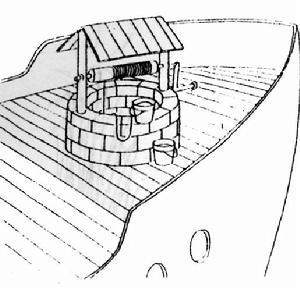 雙木桶理論 雙木桶理論