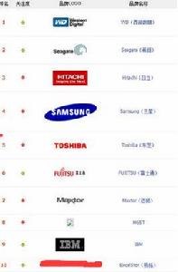 硬碟品牌 硬碟品牌