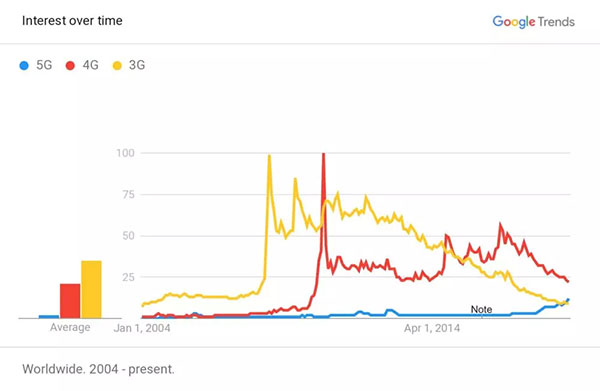冷靜看5G:不應捧殺,更別抹殺