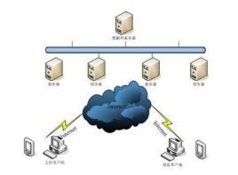 遠程控制平台 遠程控制平台