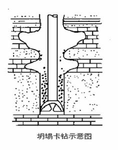 坍塌卡鑽 坍塌卡鑽