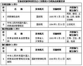 甘肅省宗教事務條例 甘肅省宗教事務條例