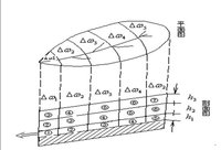 等流時面積分配線