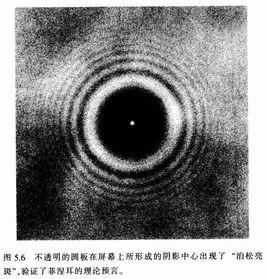 泊松光斑 泊松光斑