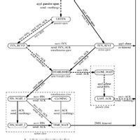 狀態轉換圖 狀態轉換圖