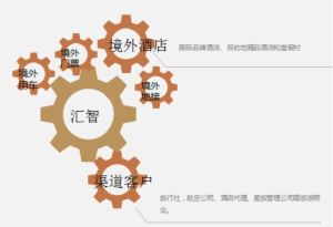 匯智「酒店+ 」