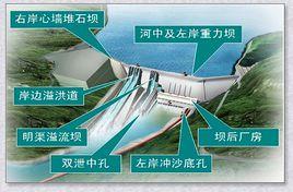 觀音岩水電站 觀音岩水電站