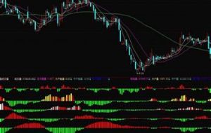 資金流向指標 資金流向指標