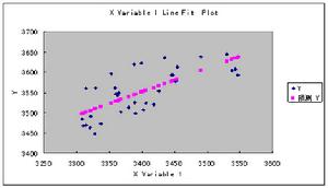 線性擬合 線性擬合