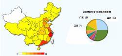 浙江民營企業網訪問流量分布