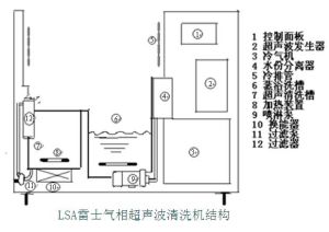 氣相超音波清洗機 氣相超音波清洗機