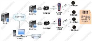 2.4G遠距離設備巡檢
