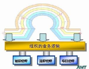 （圖）項目綜合管理