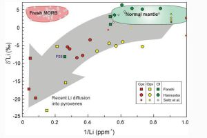 岩石熱擴散率 岩石熱擴散率