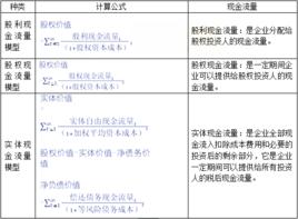 股權現金流量 股權現金流量