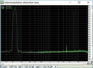 互調失真 互調失真