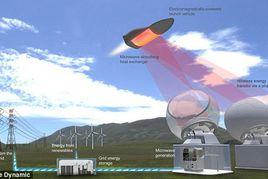 微波能量傳輸 微波能量傳輸