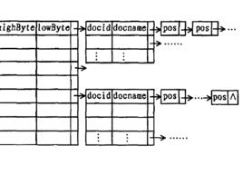 精確匹配檢索 精確匹配檢索