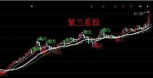 股票上升通道 股票上升通道