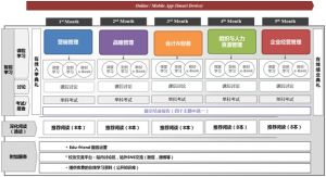 修耐MBA課程概要