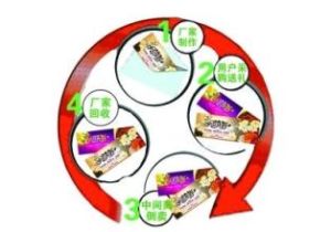 空賺經濟 空賺經濟