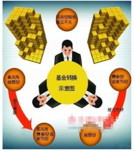 基金轉換 基金轉換