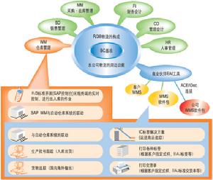 市場行銷知識管理