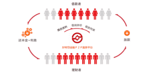 貸款借入 貸款借入