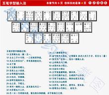 五筆字根分布位置及助記詞