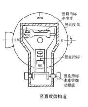 豎直度盤構造