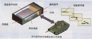 坦克裝甲車輛綜合防護系統