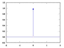 狄拉克δ函式 狄拉克δ函式