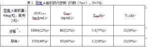 　表1