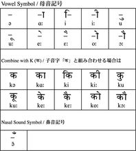 尼泊爾語母音表