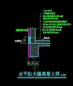 防火隔離帶 防火隔離帶