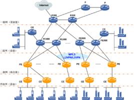 組網技術與配置[專業名詞]