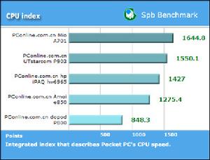 UT斯達康通訊有限公司