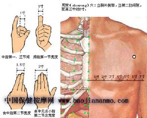 周榮穴定點陣圖二