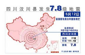 四川省汶川縣發生了芮氏7.8級地震