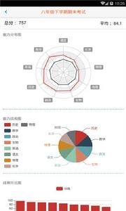 分析課內外的學習成長數據