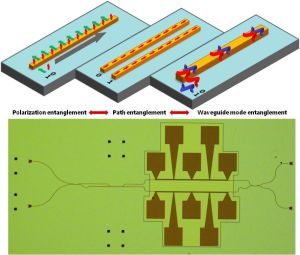 矽基導模量子集成晶片 矽基導模量子集成晶片