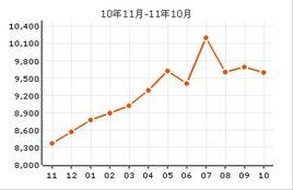 錦繡生態園 錦繡生態園