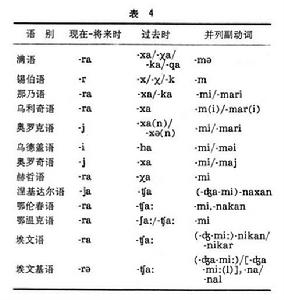 （圖）通古斯語族