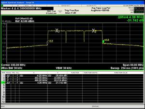鄰信道功率比 鄰信道功率比